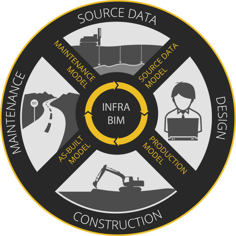 GUEST POST: Digitization and Transparency are Advantages also in ...